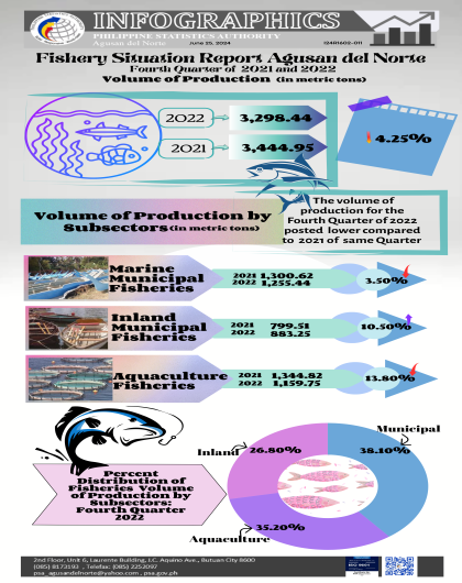 ADN Fishery Situation Report 4th Quarter