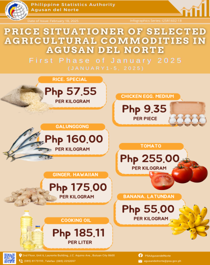 Price Situationer of Selected Agricultural Commodities in Agusan del Norte