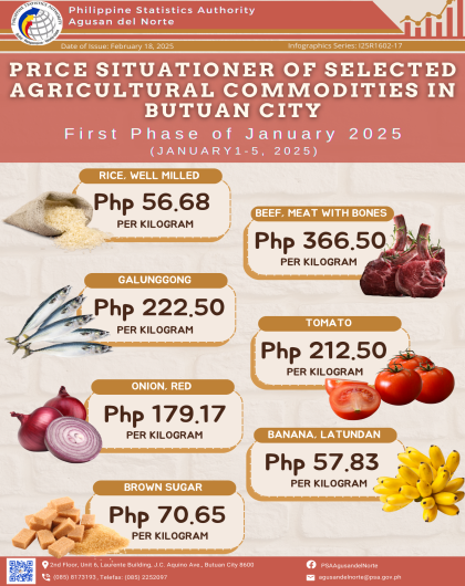 Price Situationer of Selected Agricultural Commodities in Butuan City 