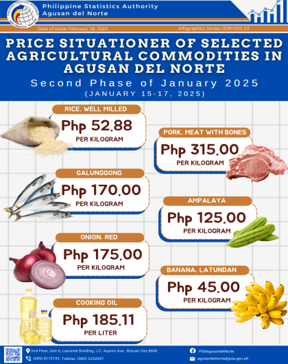 Price Situationer of Selected Agricultural Commodities in Agusan del Norte (2nd Phase)