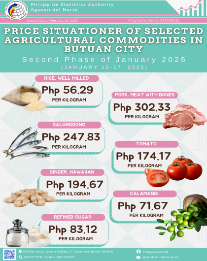 Price Situationer of Selected Agricultural Commodities in Butuan City (2nd Phase)