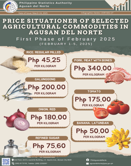 Price Situationer of Selected Agricultural Commodities in Agusan del Norte