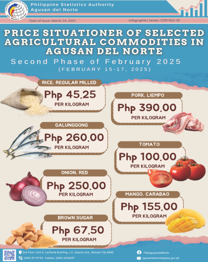 Price Situationer of Selected Agricultural Commodities in Butuan City Second Phase of February 2025