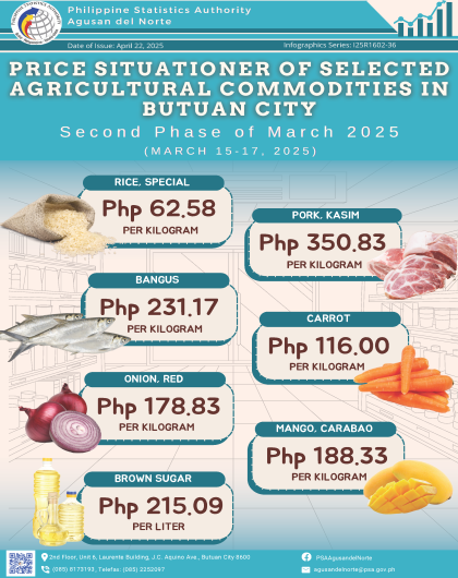 Price Situationer of Selected Agricultural Commodities in Butuan City Second Phase of March 2025