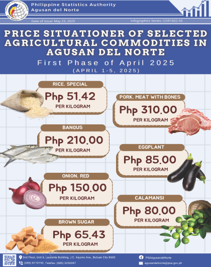 Price Situationer of Selected Agricultural Commodities in Agusan del Norte First Phase of April 2025 (April 1-5, 2025)