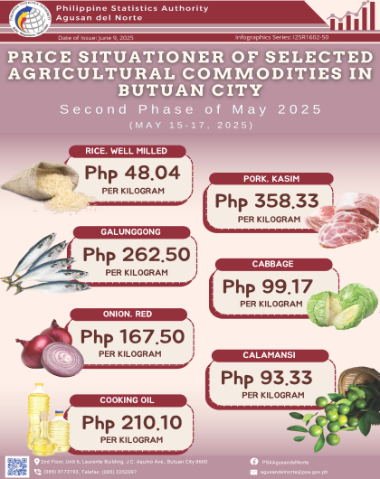 Price Situationer of Selected Agricultural Commodities in Butuan City Second Phase of May 2025 (May 15-17, 2025)