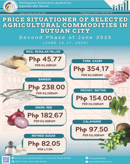 Price Situationer of Selected Commodities in Butuan City Second Phase June 2025