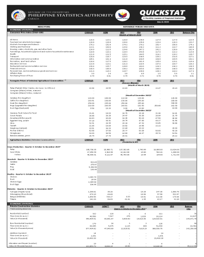 RSSO XIII Quickstat March 2024 image 1
