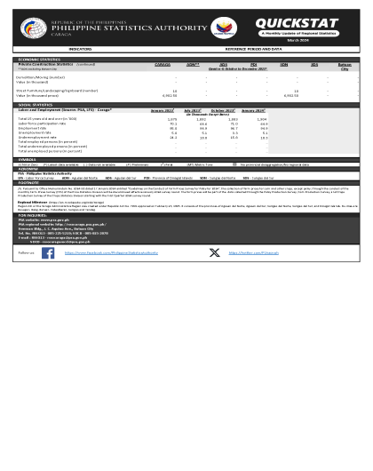 RSSO XIII Quickstat March 2024 image 2