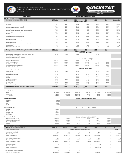 Caraga Quickstat May 2024 page1