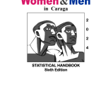 2024 Women and Men in Caraga
